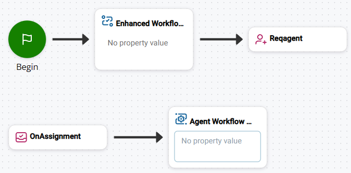 The order of actions in the script is: Begin, Enhanced Workflow Execute, Reqagent, OnAssignment, and Agent Workflow Configuration