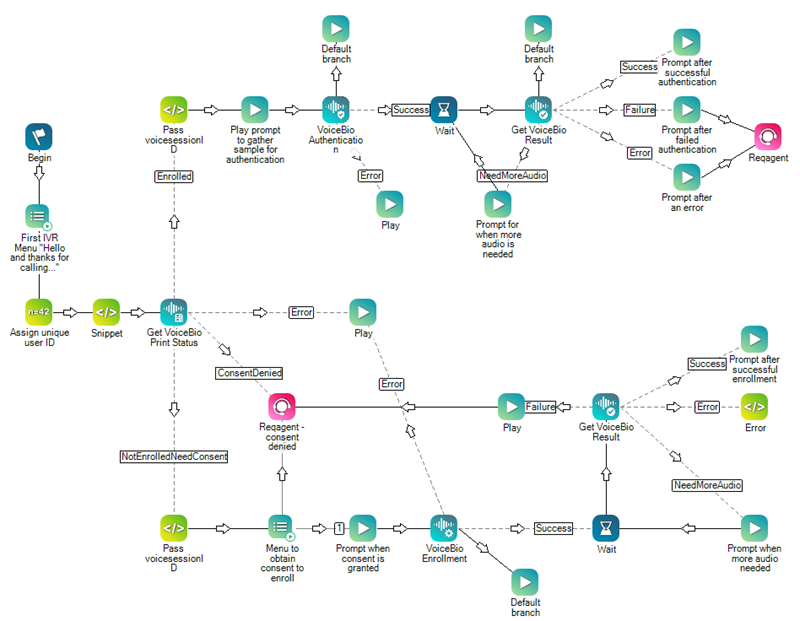 Image of a script that has an IVR menu handle the voice biometric authentication and enrollment.