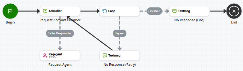 Image of a script that uses ASKCALLER for chat.