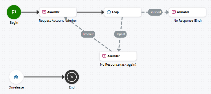 An example digital script that uses the Askcaller action. 