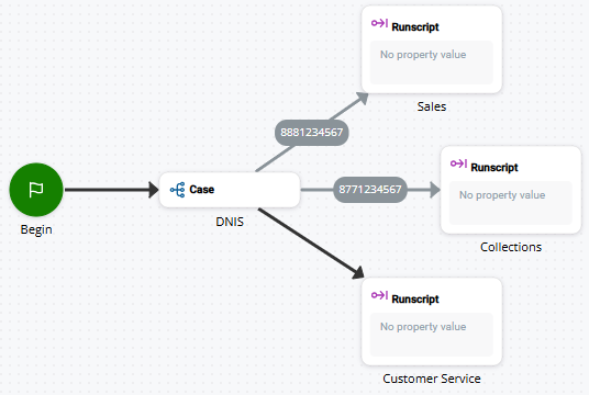 Image of a script that uses CASE.