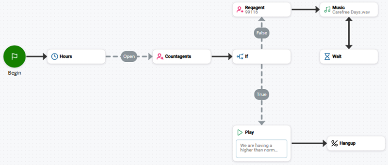 Image of a script that uses COUNTAGENTS.