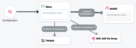 Image of a script that uses ONABANDON.