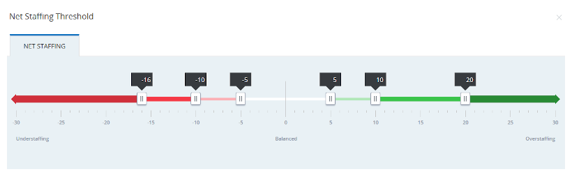 the net staffing threshold slide