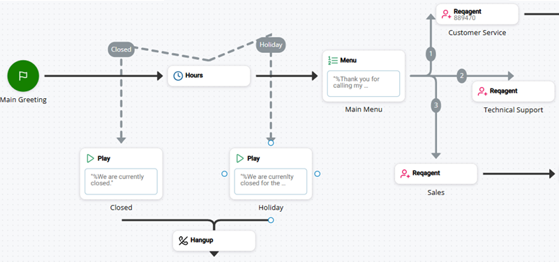 Ein Beispielskript mit drei Konnektortypen: standardmäßig, normal und benutzerdefiniert.