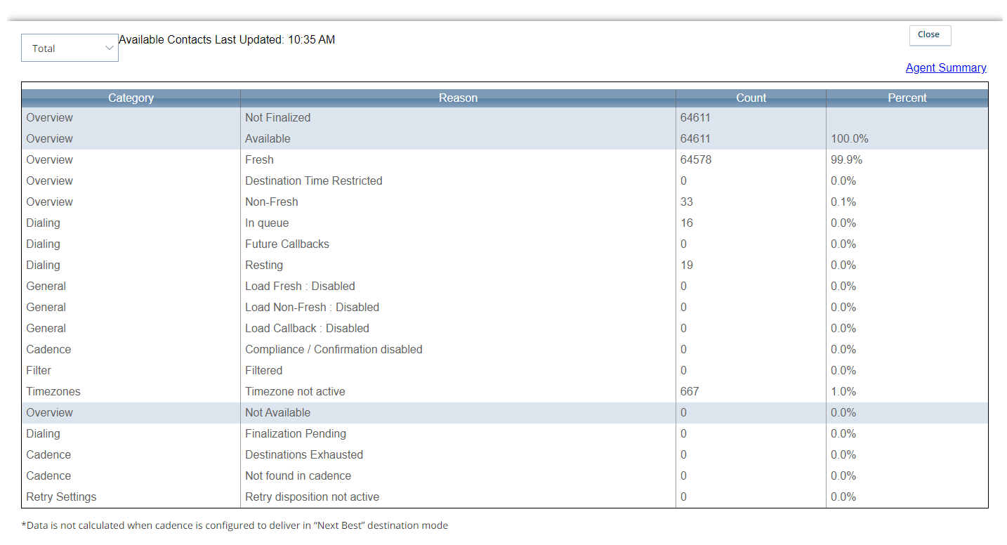 Screenshot des Drilldown-Berichts für verfügbare Agenten, auf den über CXone Skill Control zugegriffen werden kann