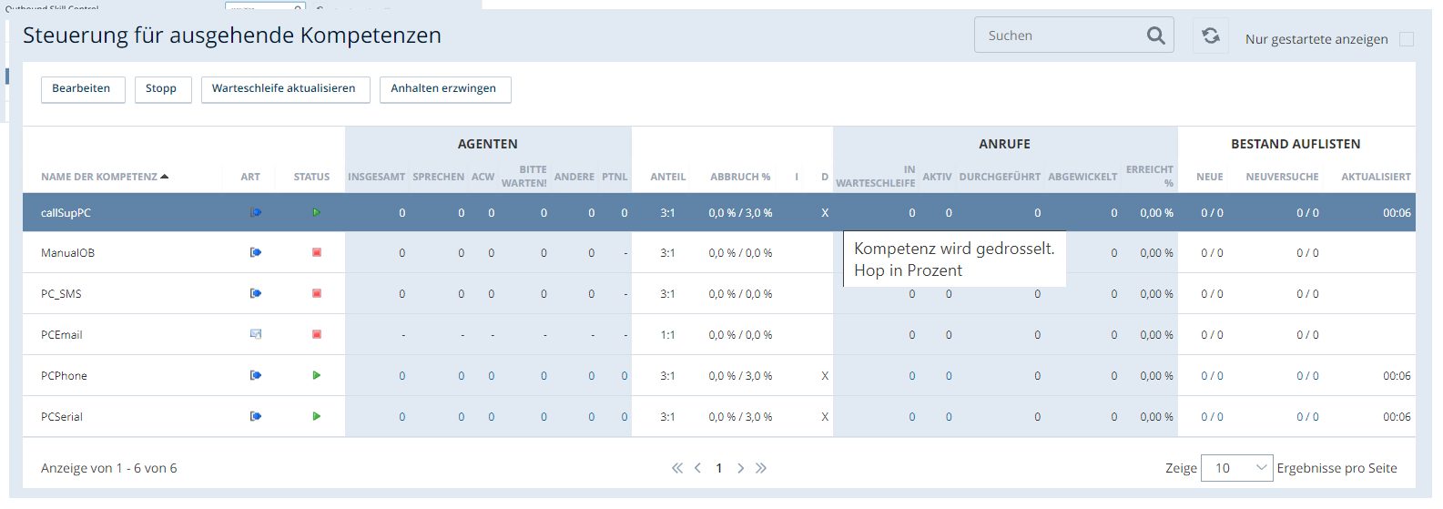 Screenshot der Seite Skillsteuerung mit einigen proaktiven Telefon-Skills