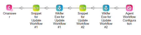 Zwei Paare von SNIPPET- und WORKFLOW EXECUTE-Aktionen, eines für Update-Workflow Nummer 1, eines für Update-Workflow Nummer 2.