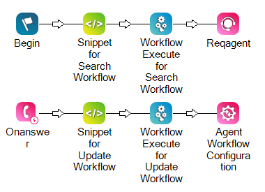 SNIPPET- und WORKFLOW EXECUTE-Aktionen werden vor Reqagent angezeigt. Nach ONANSWER wird ein weiteres Paar von SNIPPET- und WORKFLOW EXECUTE-Aktionen angezeigt.