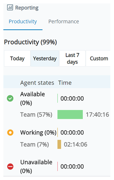 Screenshot des Produktivitätsberichts. Zeigt Zeitstempel und Prozentwerte für die Status Verfügbar, Tätig und Nicht verfügbar für Sie und Ihr Team an.