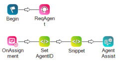 Das digitale Beispielskript mit der Aktion ONASSIGNMENT, zwei Aktionen SNIPPET und der Aktion AGENT ASSIST.