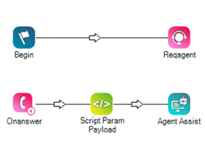 Beispielskript mit der onAnswer-Aktion, die mit der Rest API-Aktion verbunden ist, die wiederum mit der Agent Assist-Aktion verbunden ist.