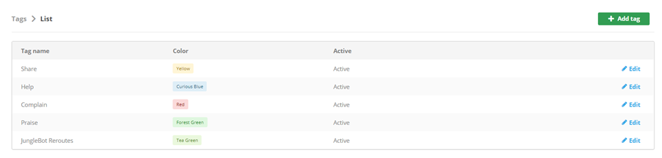 Screenshot mit der Liste der Tags