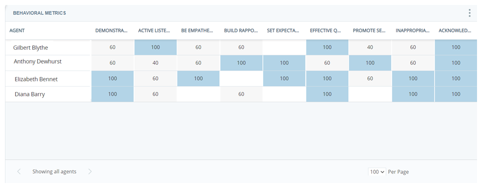 Screenshot des Enlighten Behavioral Metrics Widget