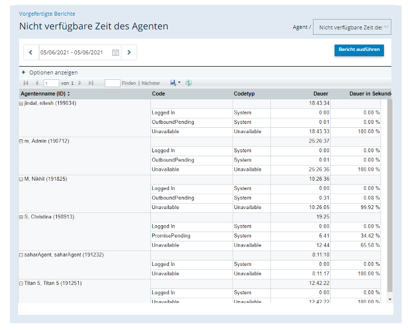 Ein Beispiel für den Bericht „Nicht-verfügbar-Zeit des Agenten“.