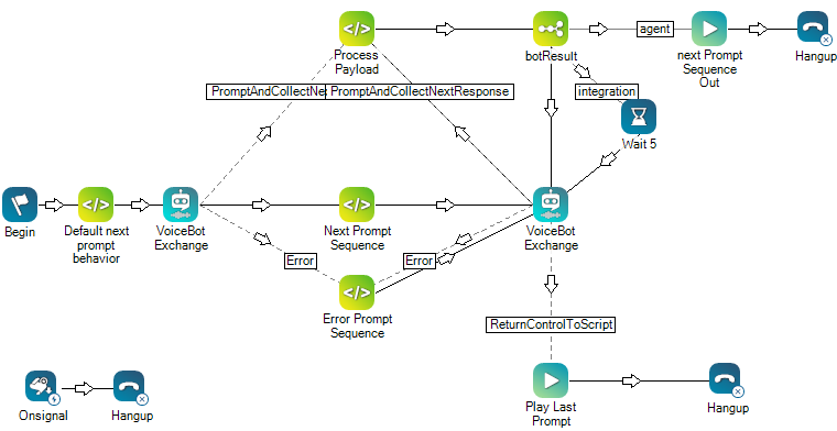 An example of a script that uses the VoicebotExchange action.