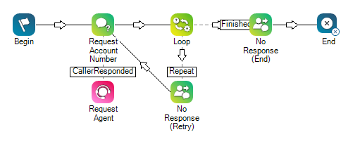 Example script that includes ASKCALLER SMS