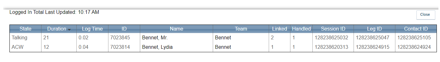 Captura de pantalla del informe de desglose de los agentes conectados desde CXone Skill Control