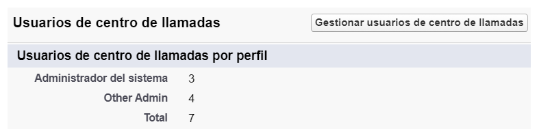 Enumera los usuarios del centro de llamadas por perfil: Otro administrador, Administrador del sistema y Total.