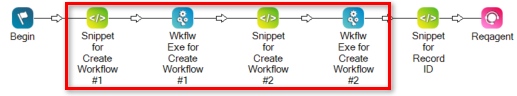 Dos pares de acciones SNIPPET y WORKFLOW EXECUTE, una para el flujo de trabajo Crear creación número 1, otra para el flujo de trabajo Crear número 2.