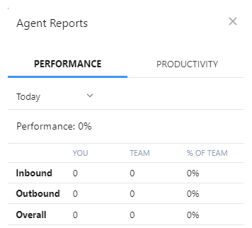 La pestaña Rendimiento en Informes de agentes en Salesforce Agent. Muestra cuántas llamadas entrantes, salientes y globales ha gestionado.