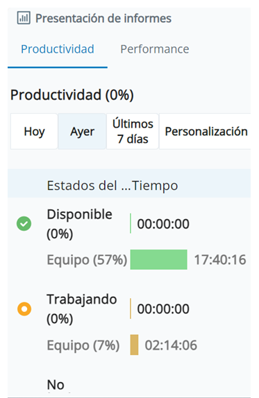 Capturas de pantalla del informe de productividad. Muestra las marcas de tiempo y los porcentajes de los estados Disponible, Trabajando y No disponible tanto de usted como de su equipo.