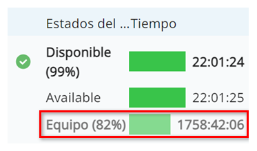 Ejemplo donde se observa un porcentaje junto a Equipo en el estado Disponible. La duración aparece en color gris junto a una barra verde más clara.