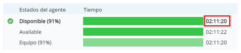 Duración en horas, minutos y segundos junto a la barra para el estado Disponible.