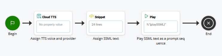 Imagen de un script para TTS con SSML, con las acciones BEGIN, CLOUD TTS, SNIPPET y PLAY vinculadas entre sí.