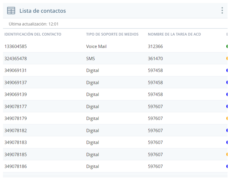 El widget Lista de contactos, que muestra 2 ID de contacto, con sus correspondientes tipos de medios, nombres de habilidades de ACD, estados de contacto, hora y hora de contacto.