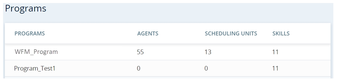Página de programas para CXone WFM