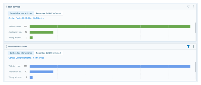 Dos widgets de categorías principales configurados para mostrar las categorías de Autoservicio. El segundo se filtra por duración corta de la llamada.