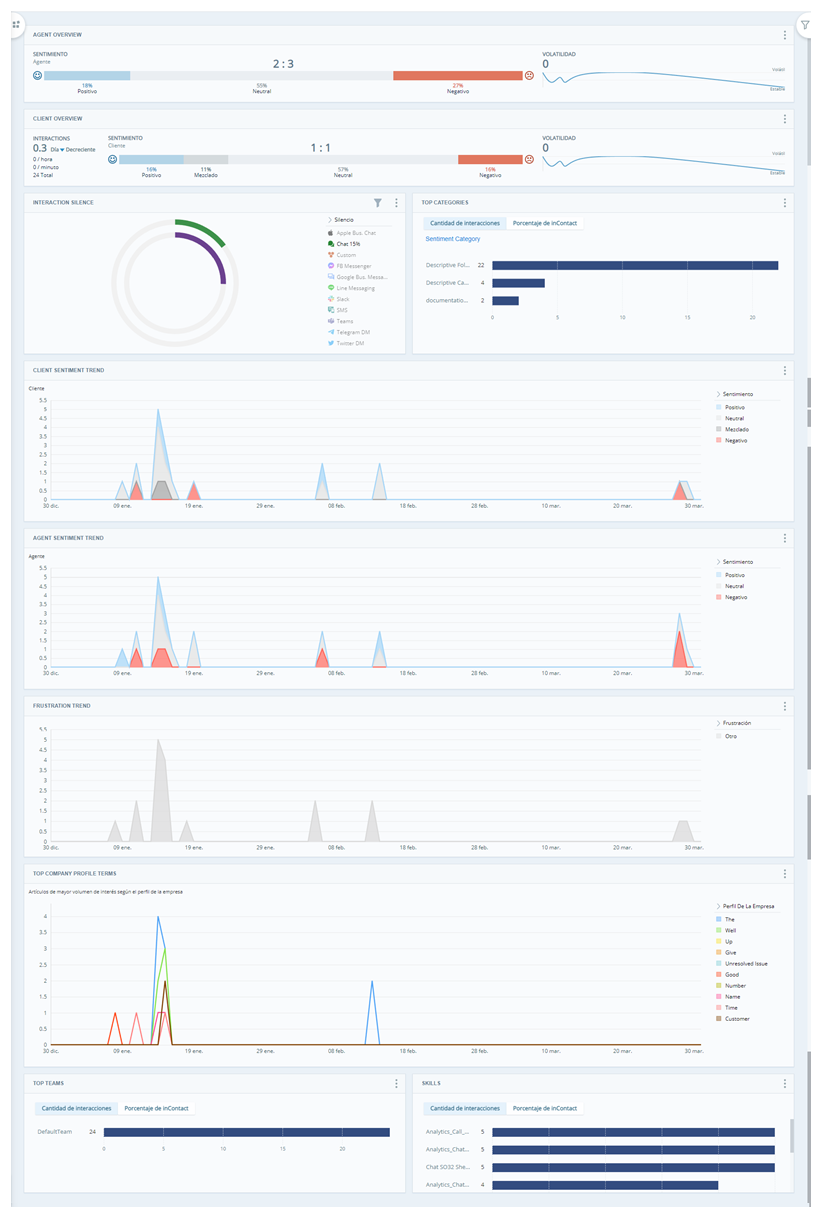 Un espacio de trabajo de sentimiento con 10 widgets.