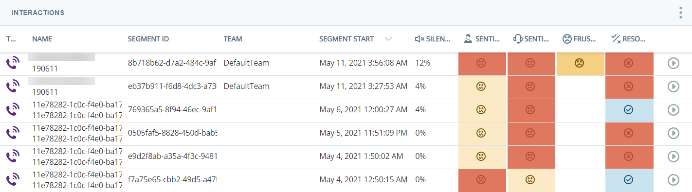 Widget de interacciones que muestra un gráfico con los nombres de los agentes y las métricas de interacción, incluidas la frustración, el sentimiento y la resolución.