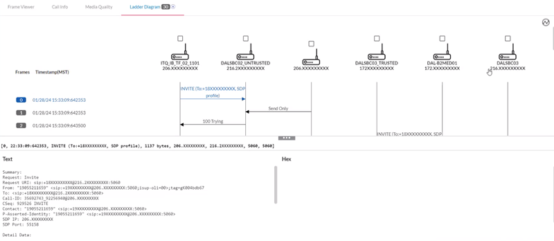 Diagrama de escalera de llamadas