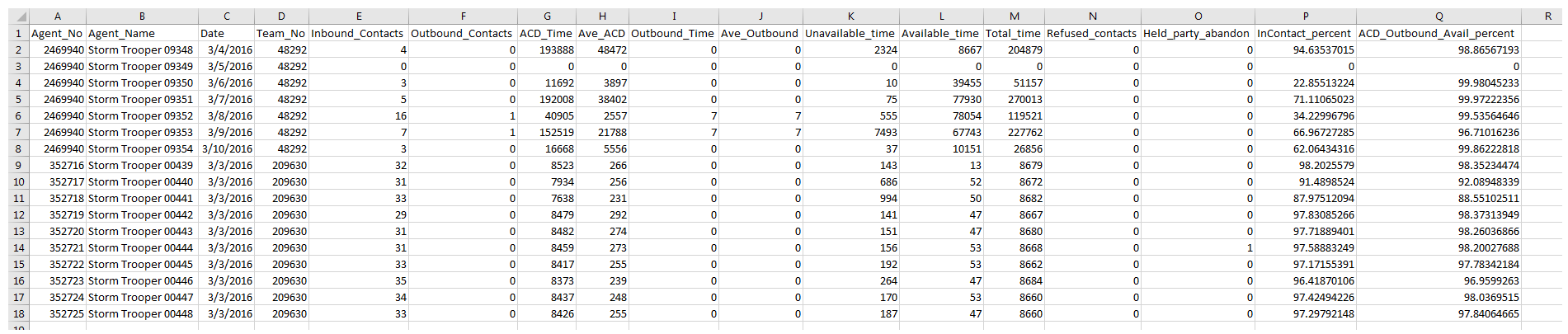 Un ejemplo de la salida del informe de descarga de datos Resumen del agente por día.