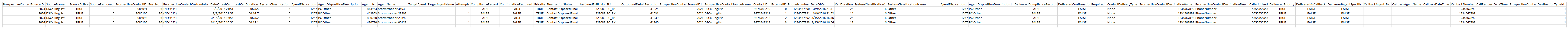 Un ejemplo de la salida del informe Listar inventario por descarga de datos modificados.