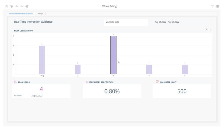La Real-Time Interaction Guidance pestaña en el CXone Informe de facturación, que muestra Usuarios pico por día, Usuarios pico, Porcentaje de usuarios pico y Límite máximo de usuarios