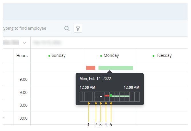 Imagen de la barra de plantilla de personal neta: vista semanal