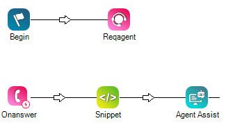 Un script AAH básico con una acción de SNIPPET antes de la acción AGENT ASSIST.