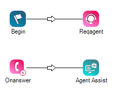 Imagen de un script con BEGIN conectado a REQAGENT y ONASNWER conectado a AGENT ASSIST.