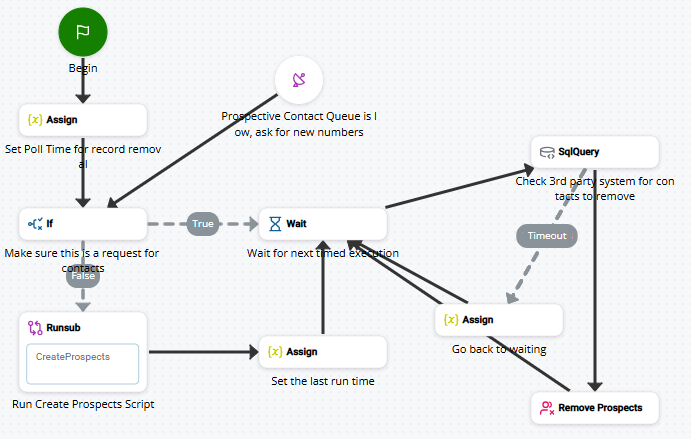 Imagen del script de control CREATEPROSPECTS.