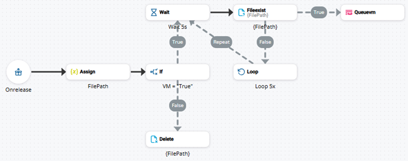 Imagen de un script que utiliza FILE EXIST.