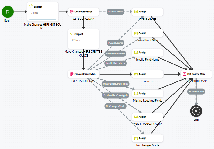 Imagen de un script que utiliza GET SOURCE MAP.