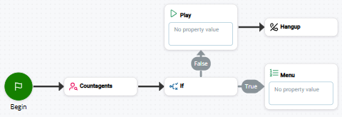 Imagen de un script que utiliza IF.