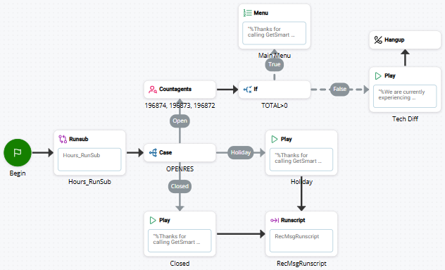 Imagen de un script que utiliza RUNSUB.