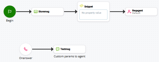Imagen de un script que utiliza STOREMSG.