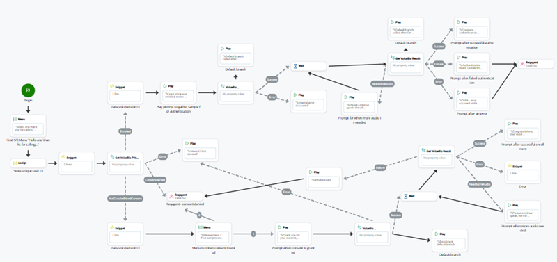 Imagen de un script de ejemplo que tiene un menú IVR que maneja la autenticación y el registro biométrico de voz.