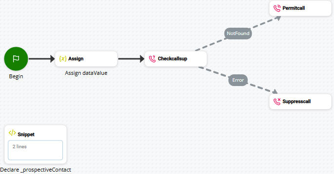 Image du modèle de script de suppression