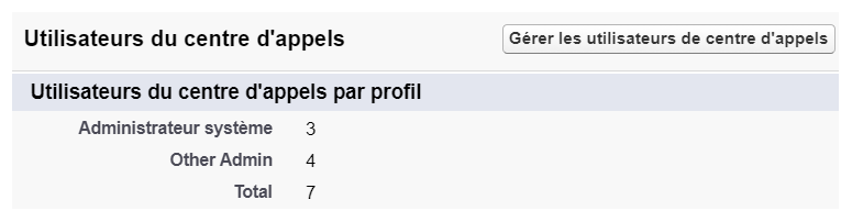 Répertorie les utilisateurs du centre d’appels par profil : Autre administrateur, Administrateur système et Total.